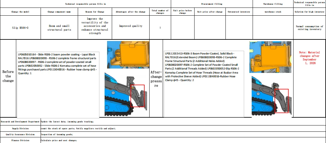 RIPPA RS06-3 Extended Boom Upgrade — Effective July 27, 2026