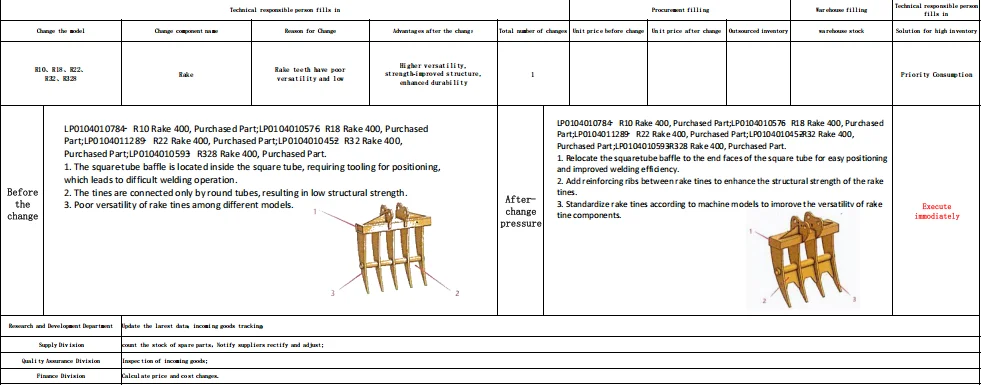 RIPPA R10/R18/R22/R32/R328 Rake Structure Optimization — Effective July 30, 2026